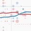 Politics & Poll Tracker