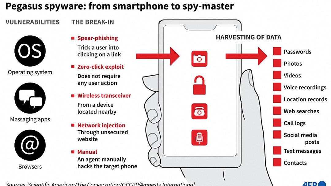 Serbia Allegedly Hits 14 Activists With Pegasus Spyware